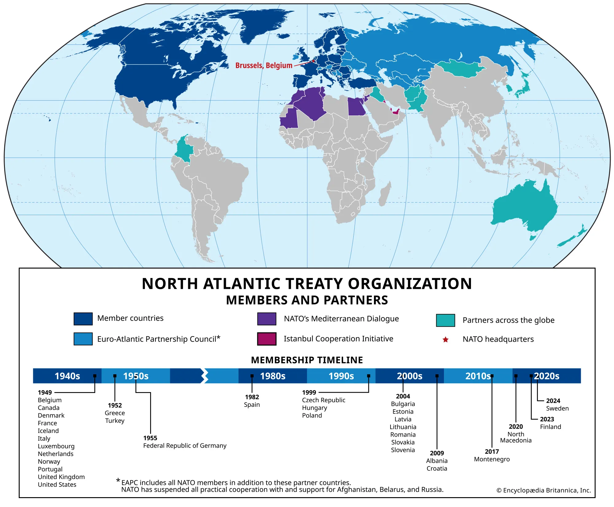 De atlantiske alliancer ophører; Den kolde krig er forbi.